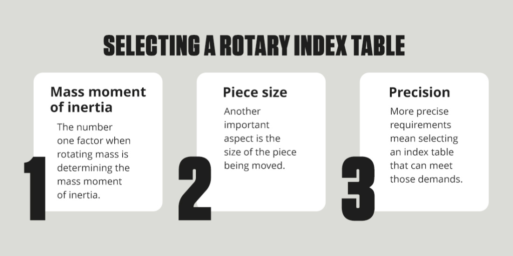 Index Teble Rotary Index Table Guide: Types & Benefits